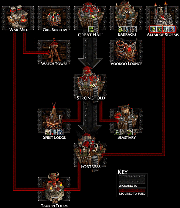 expansion-orc-techtree